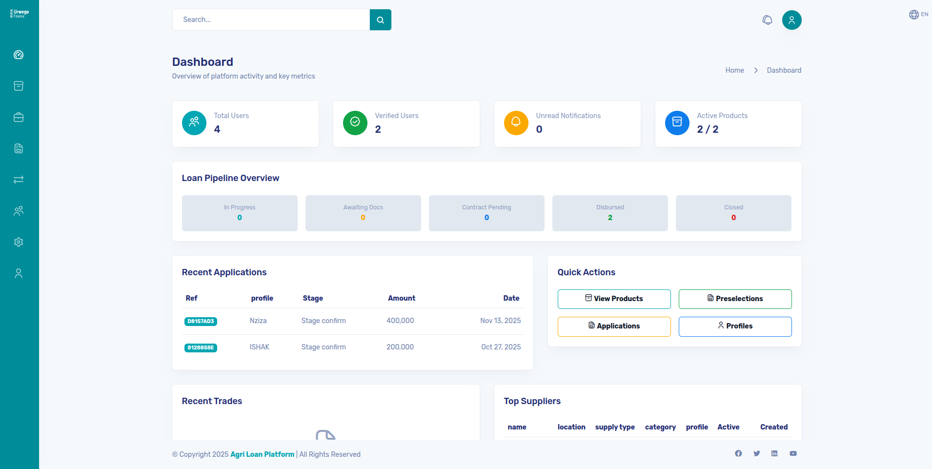Digital Agri Lending